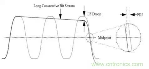 高速串行 ：AC耦合電容的選值需要考量這么多因素呀？？