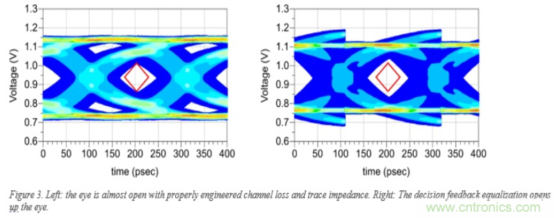 DDR5信號完整性基礎 DDR5信號完整性基礎