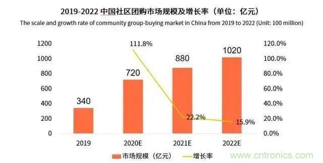 年終盤點 | 2020年的新零售打了哪些翻身仗? 年終盤點 | 2020年的新零售打了哪些翻身仗?