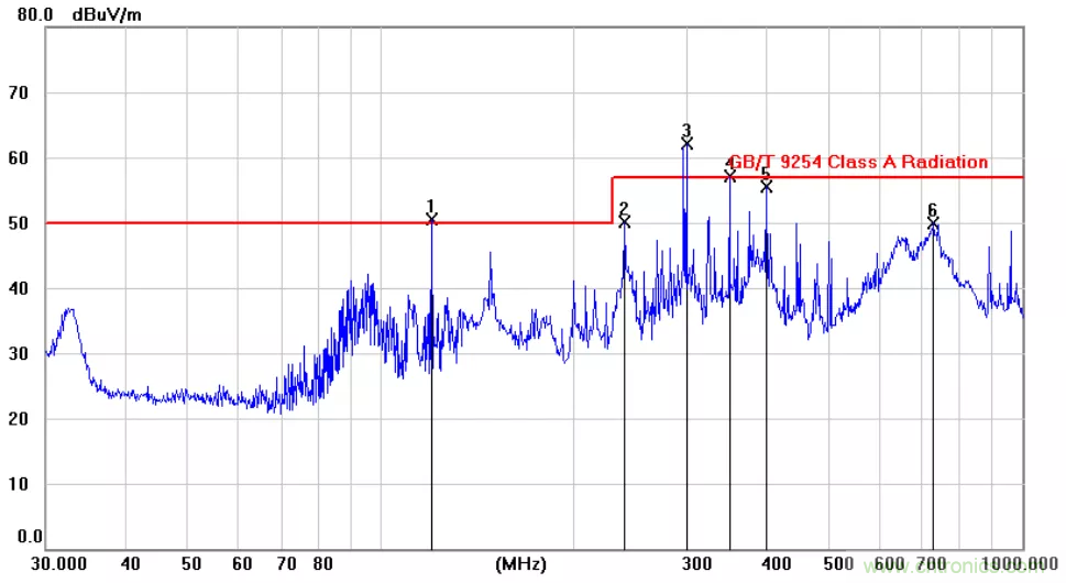 為何時鐘信號比數據信號更容易引起輻射超標? 為何時鐘信號比數據信號更容易引起輻射超標?
