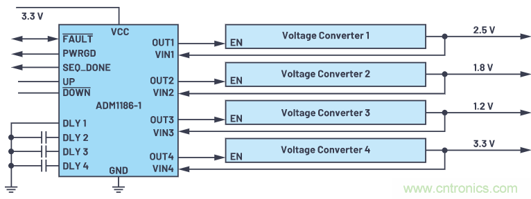在當今電子應用中，可靠且受控的上電和關斷真的很重要