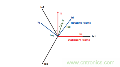 如何設(shè)計高性能和低功耗的電機(jī)控制系統(tǒng)? 如何設(shè)計高性能和低功耗的電機(jī)控制系統(tǒng)?