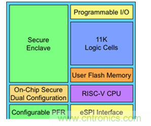 萊迪思Mach-NX：可信系統的基石，實現強大加密