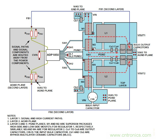 從PCB布局布線下手，把噪聲問題&ldquo;拒之門外&rdquo;~