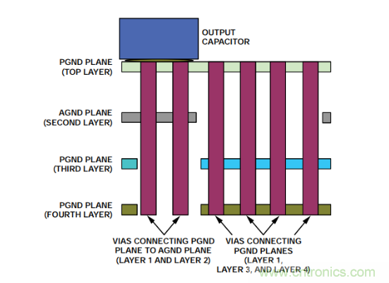 從PCB布局布線下手，把噪聲問題&ldquo;拒之門外&rdquo;~