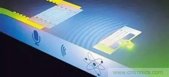 如何看懂聲表面波（SAW）技術傳感器？