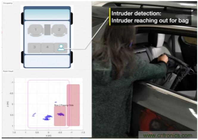 封裝集成天線技術(shù) - 簡化汽車座艙內(nèi)雷達傳感器設計!