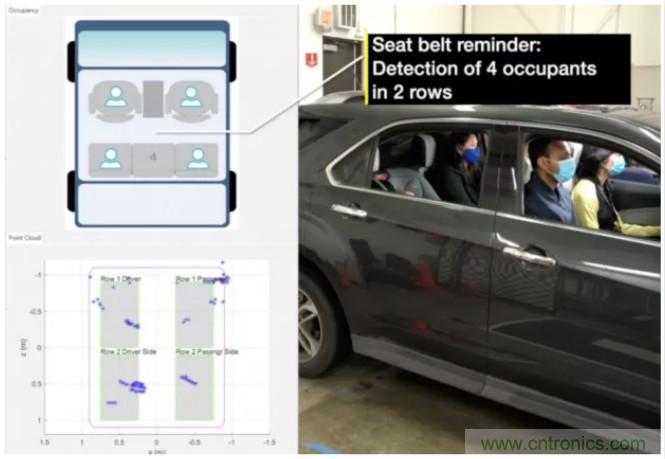 封裝集成天線技術(shù) - 簡化汽車座艙內(nèi)雷達傳感器設計!
