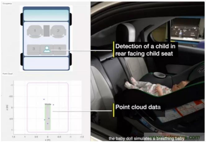 封裝集成天線技術(shù) - 簡化汽車座艙內(nèi)雷達傳感器設計!