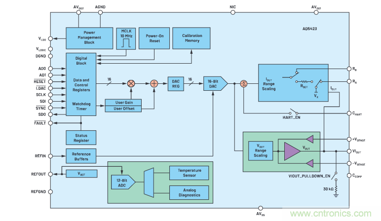 輸出 DAC 和過壓保護 SPST 開關組合精準又穩健,你覺得如何? 輸出 DAC 和過壓保護 SPST 開關組合精準又穩健,你覺得如何?