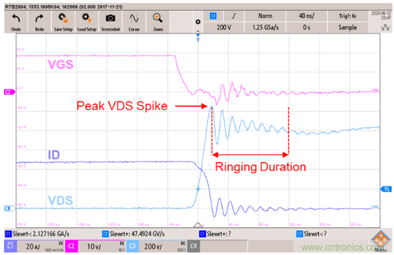 如何減少SiC MOSFET的EMI和開關損耗？