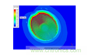 一體化封裝的高級系統讓射頻直接轉換成為可能 一體化封裝的高級系統讓射頻直接轉換成為可能