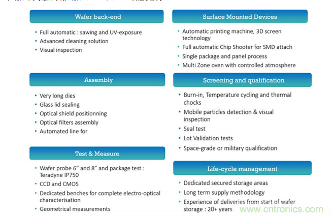 一體化封裝的高級系統讓射頻直接轉換成為可能 一體化封裝的高級系統讓射頻直接轉換成為可能