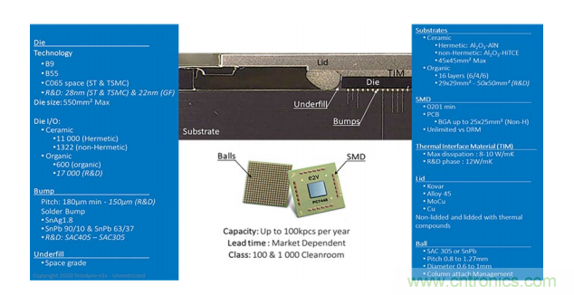 一體化封裝的高級系統讓射頻直接轉換成為可能 一體化封裝的高級系統讓射頻直接轉換成為可能