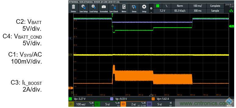 預升壓參考設計,解決冷啟動瞬變的簡單解決方案