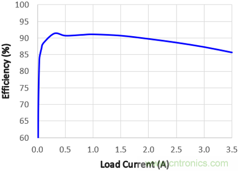 預升壓參考設計,解決冷啟動瞬變的簡單解決方案