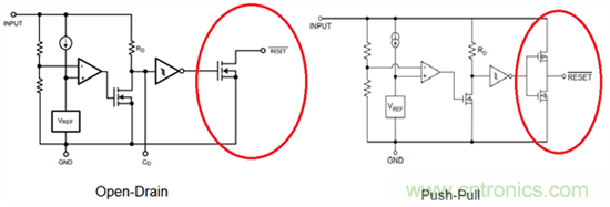 為系統(tǒng)安全選擇電壓檢測器、監(jiān)控器和復(fù)位IC：第1部分