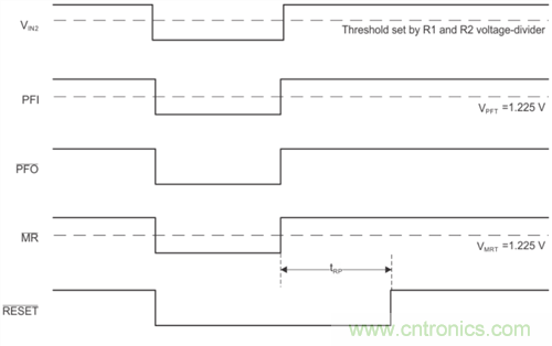 為系統安全選擇電壓檢測器、監控器和復位IC：第2部分