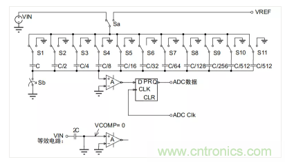 常用ADC的內(nèi)部原理,你了解嗎? 常用ADC的內(nèi)部原理,你了解嗎?