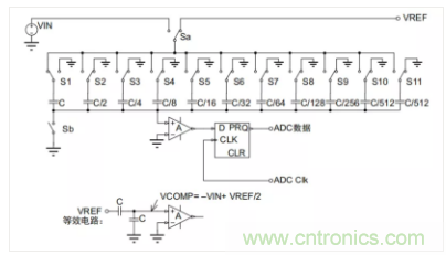 常用ADC的內(nèi)部原理,你了解嗎? 常用ADC的內(nèi)部原理,你了解嗎?