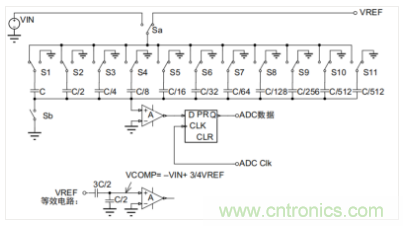 常用ADC的內(nèi)部原理,你了解嗎? 常用ADC的內(nèi)部原理,你了解嗎?