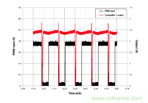 電流檢測放大器如何監測衛星健康 電流檢測放大器如何監測衛星健康