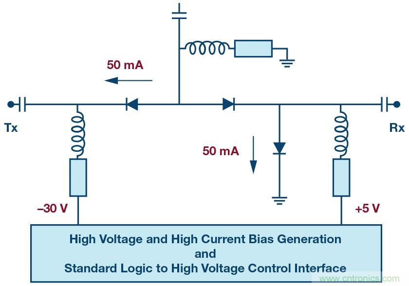 ADI高功率硅開關(guān)可節(jié)省大規(guī)模MIMO RF前端設計中的偏置功率和外部組件