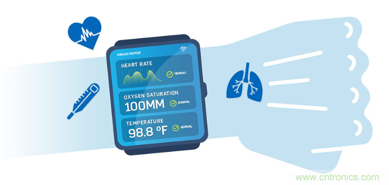 新冠疫情前后的數字醫療保健技術