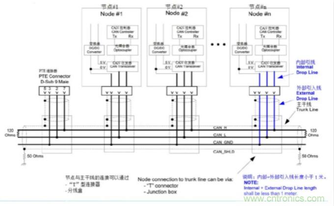 如何有效提高CAN總線抗干擾能力？