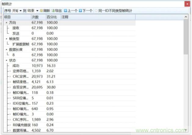 如何有效提高CAN總線抗干擾能力？