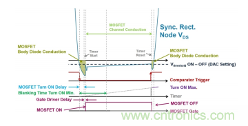 基于 LCC 拓撲的 2 相輸入 300W AC-DC LED 電源 基于 LCC 拓撲的 2 相輸入 300W AC-DC LED 電源