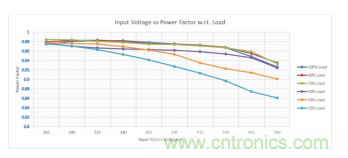基于 LCC 拓撲的 2 相輸入 300W AC-DC LED 電源 基于 LCC 拓撲的 2 相輸入 300W AC-DC LED 電源