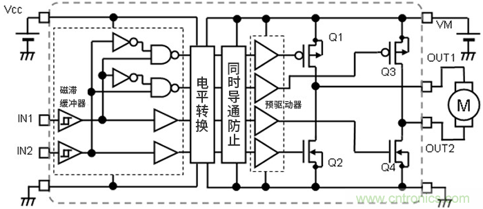 H橋電路的有刷直流電機驅動:輸出狀態的切換 H橋電路的有刷直流電機驅動:輸出狀態的切換