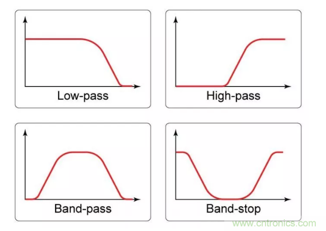 你的濾波器參數還在盲調?耐心看完這篇! 你的濾波器參數還在盲調?耐心看完這篇!