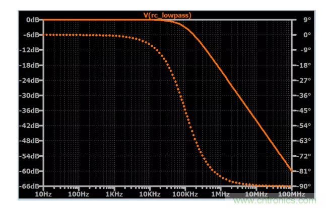 你的濾波器參數還在盲調?耐心看完這篇! 你的濾波器參數還在盲調?耐心看完這篇!