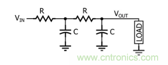 你的濾波器參數還在盲調?耐心看完這篇! 你的濾波器參數還在盲調?耐心看完這篇!