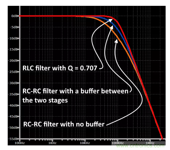 你的濾波器參數還在盲調?耐心看完這篇! 你的濾波器參數還在盲調?耐心看完這篇!