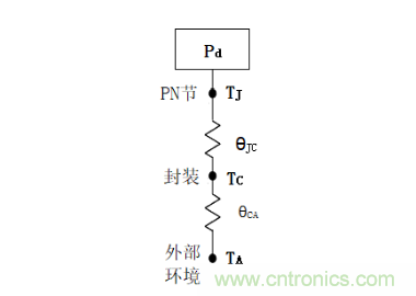 放大器靜態功耗,輸出級晶體管功耗與熱阻的影響評估 放大器靜態功耗,輸出級晶體管功耗與熱阻的影響評估