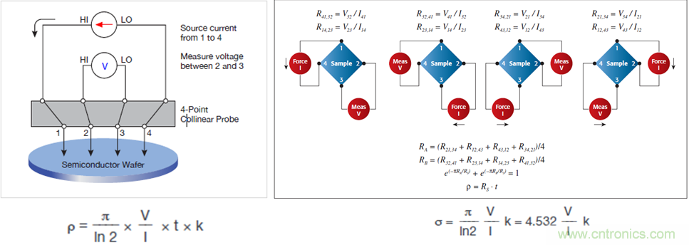 【當代材料電學測試課堂】系列之一: 納米測試(上) 【當代材料電學測試課堂】系列之一: 納米測試(上)