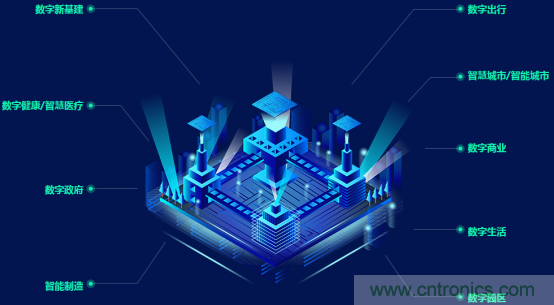 約起來!2021全球數(shù)字經(jīng)濟產(chǎn)業(yè)大會正式啟動 約起來!2021全球數(shù)字經(jīng)濟產(chǎn)業(yè)大會正式啟動