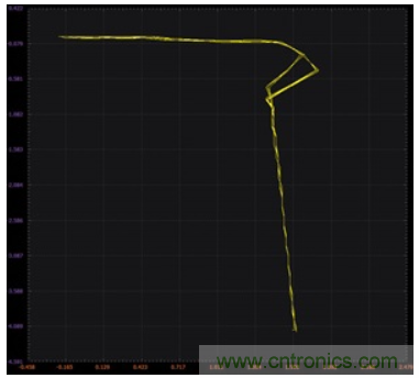 如何利用ΔVBE概念來產生穩定的輸出電流