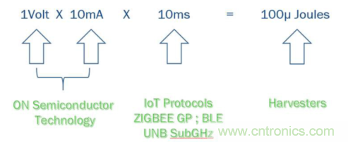 安森美的射頻技術和持續能量采集器結合，用于填補智能傳感器所產生的能源需求缺口