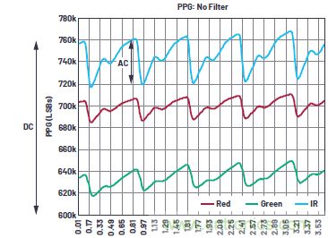 多參數生命體征監測比以往任何時候都更容易