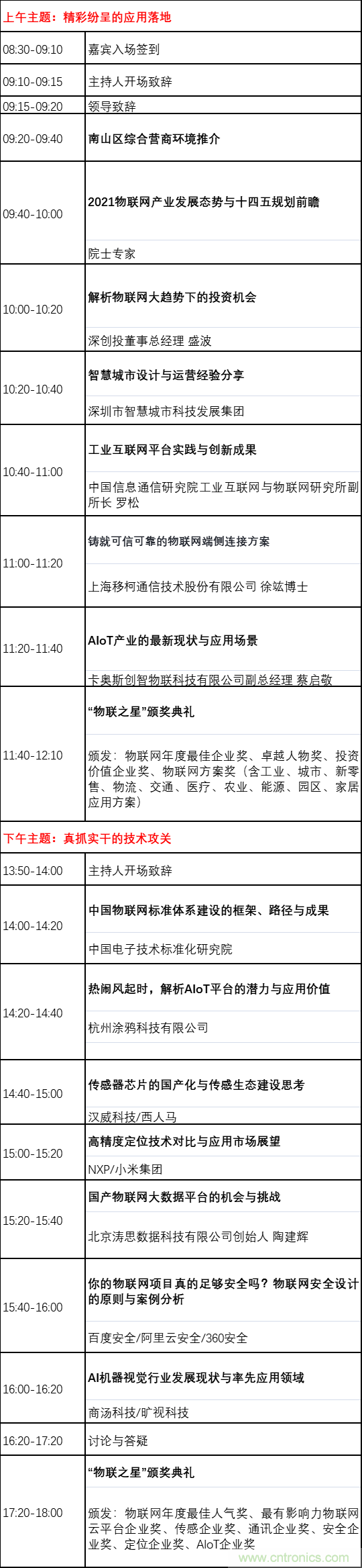 如何讓10萬物聯網人先富起來！