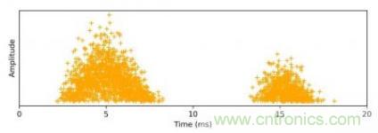 聲學(xué)成像技術(shù)在局部放電監(jiān)測(cè)中的應(yīng)用 聲學(xué)成像技術(shù)在局部放電監(jiān)測(cè)中的應(yīng)用