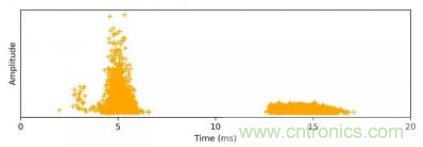 聲學(xué)成像技術(shù)在局部放電監(jiān)測(cè)中的應(yīng)用 聲學(xué)成像技術(shù)在局部放電監(jiān)測(cè)中的應(yīng)用