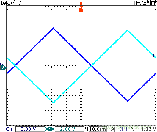 運算放大器是線性器件嗎?