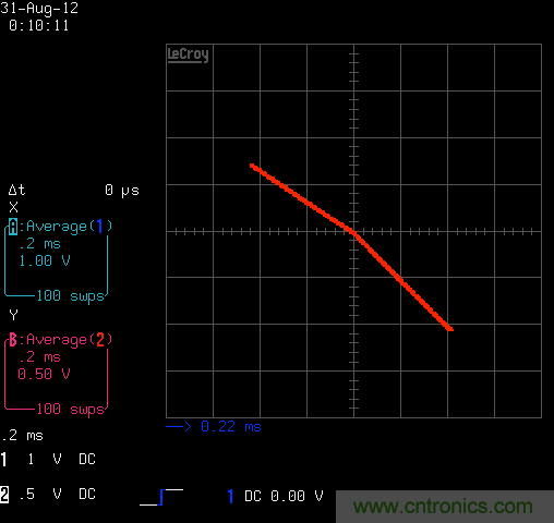 識(shí)別線性放大器在不同的象限的輸入極性 識(shí)別線性放大器在不同的象限的輸入極性