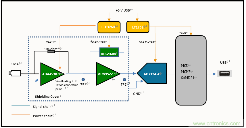 世健推出增強(qiáng)版超寬溫度范圍、高精度皮安計(jì)模塊
