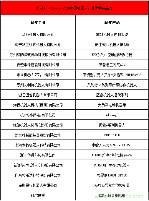 OFweek 2021中國機器人產業大會“維科杯”獲獎名單揭曉！